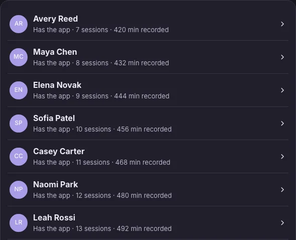 People in a Vinyala school: each person with their sessions and minutes recorded