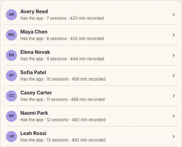 People in a Vinyala school: each person with their sessions and minutes recorded